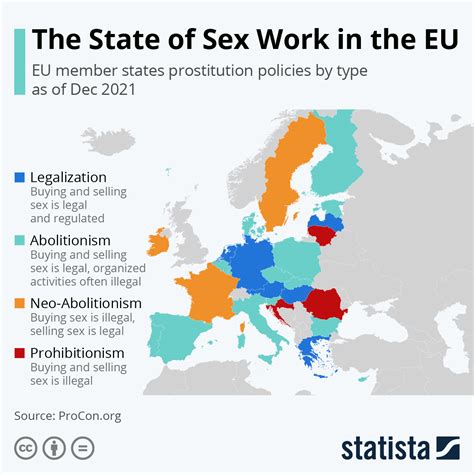 Prostitution in Europe